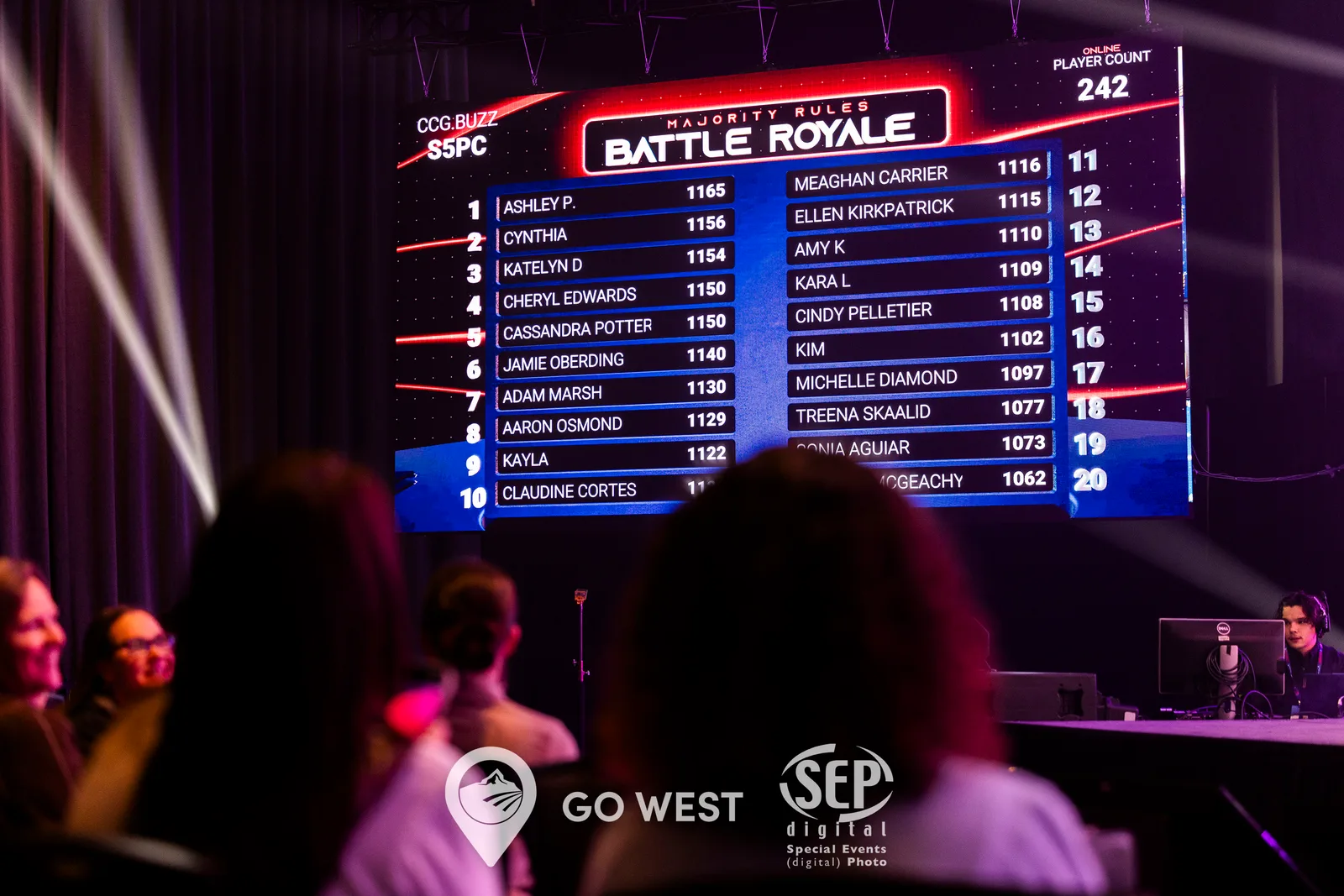 Corporate game show Toronto — live audience voting results