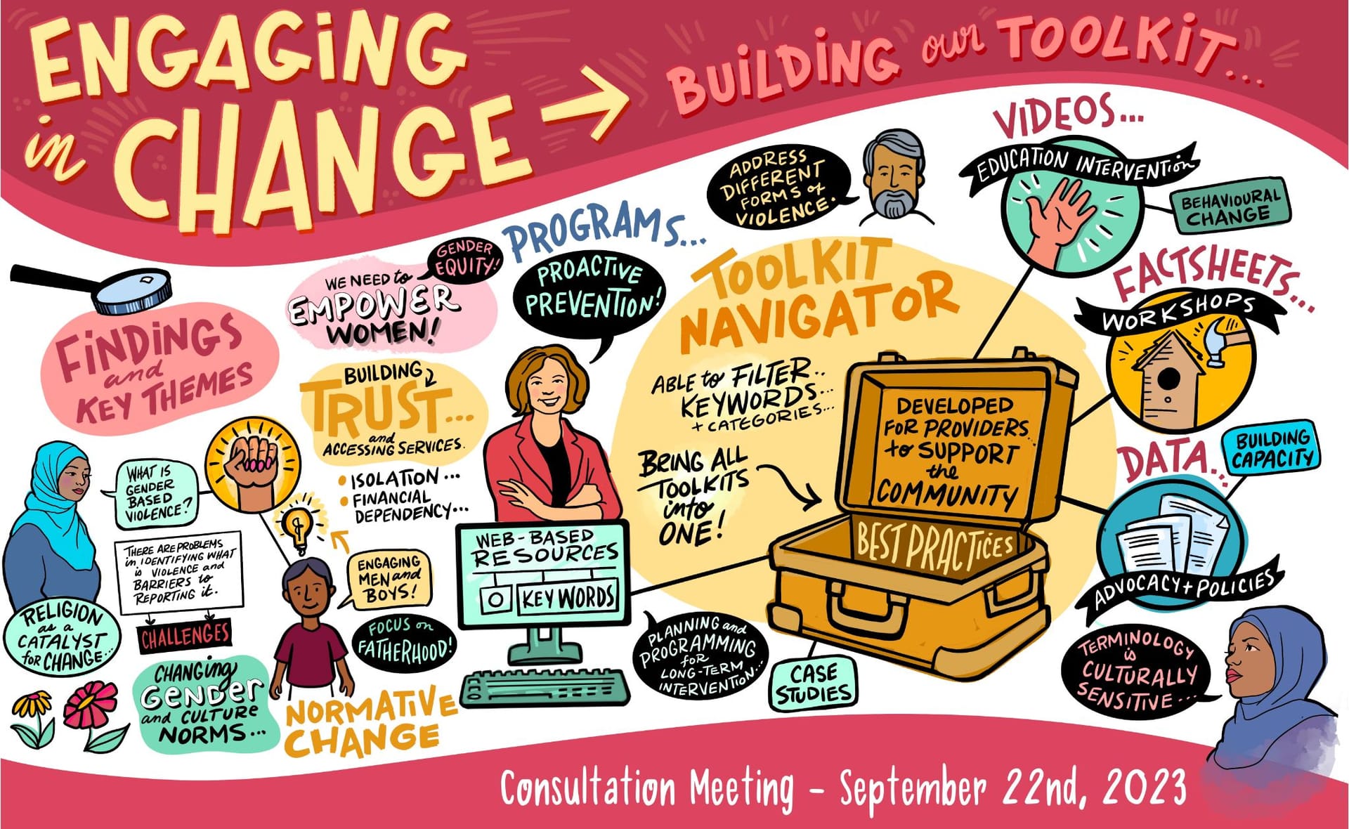 Creative Solutions for Events in Toronto