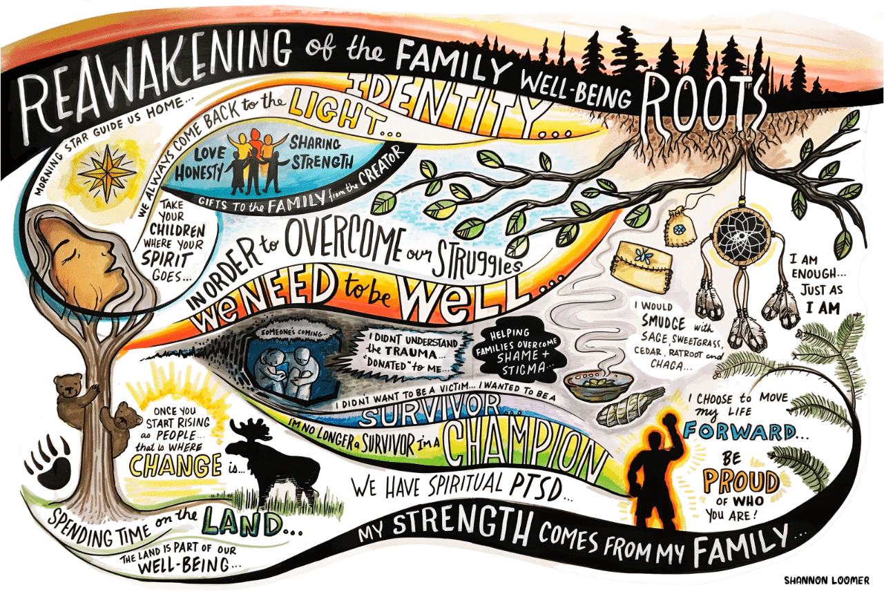 Example Visual Note 1