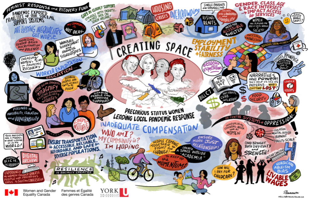 Example Visual Note 2