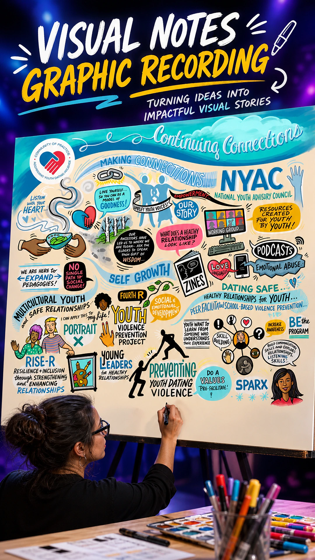 Visual Notes Graphic Recording — live illustrator turning conference talks and brainstorm sessions into a vivid hand-drawn mural at a Toronto corporate event